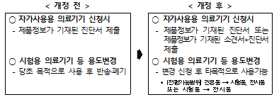 개정전후