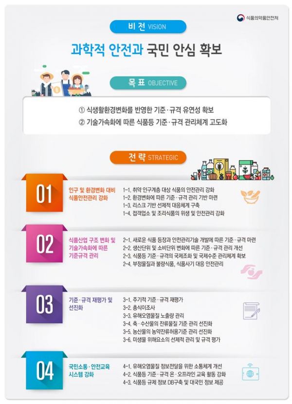 추진목표 및 전략