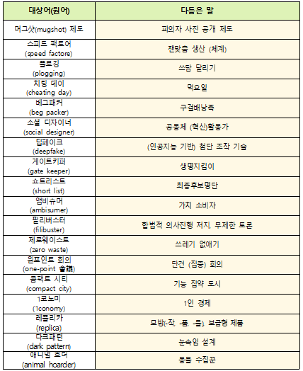 새말모임에서 만든 대체어 목록(2019년 10월~현재)