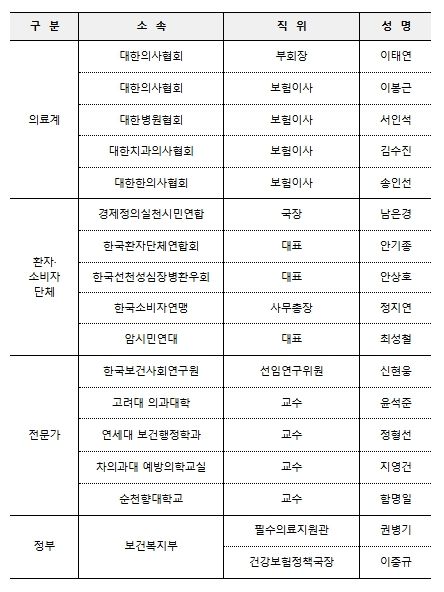 위원 명단