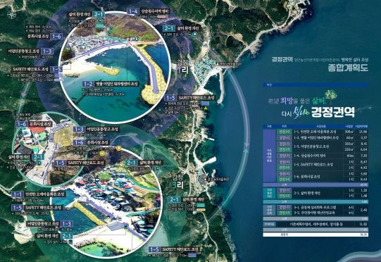 경정권역 일반농산어촌개발사업(어촌분야) 종합계획도