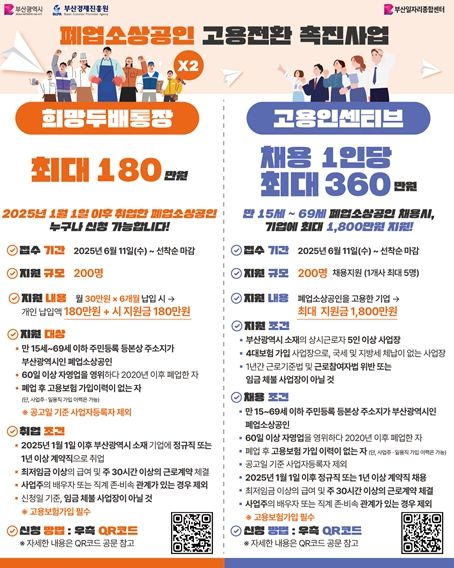 「폐업소상공인 고용전환 촉진사업」 추진