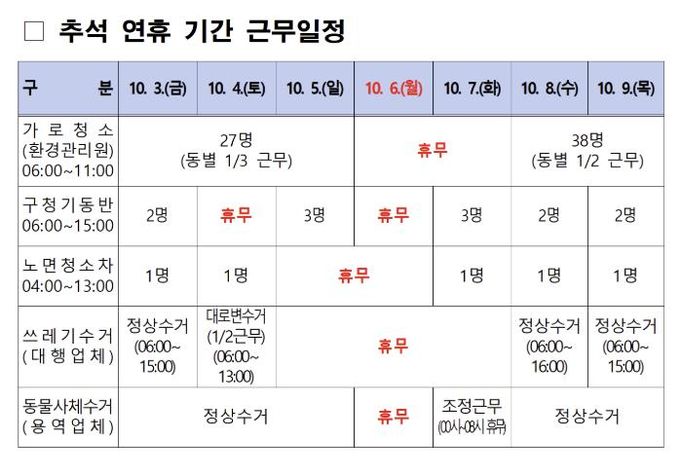 수원시 장안구, 추석 연휴 기간 청소종합대책 추진
