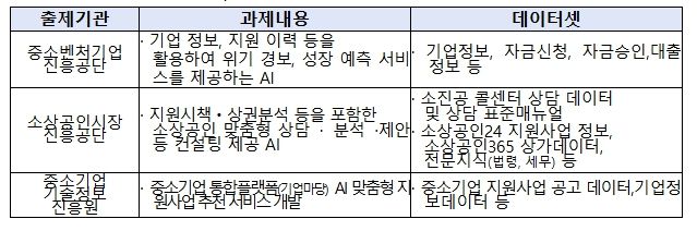 OpenData X AI 챌린지 과제 내용 요약