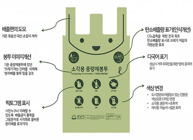 성남시 소각용 종량제봉투 디자인 설명