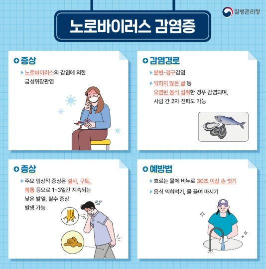 노로바이러스 감염증 안내문