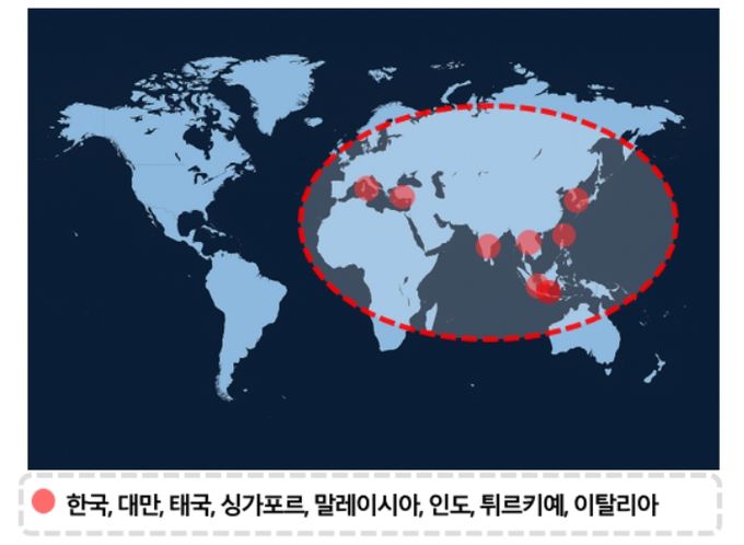 국제 임상시험 참여 네트워크