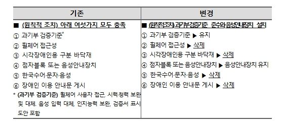검증기준을 준수한 제품 리스트는 무인정보단말기UI플랫폼