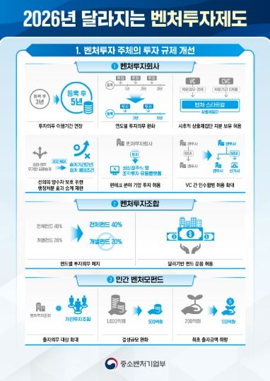 중소벤처기업부