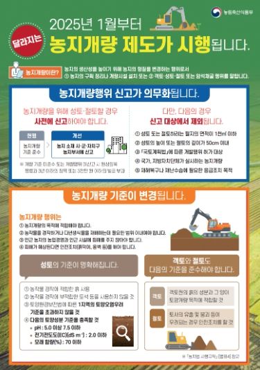 고양시 덕양구, 농지개량행위 신고제도 홍보 강화