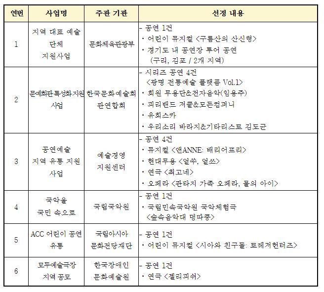 공모 사업 선정 개요