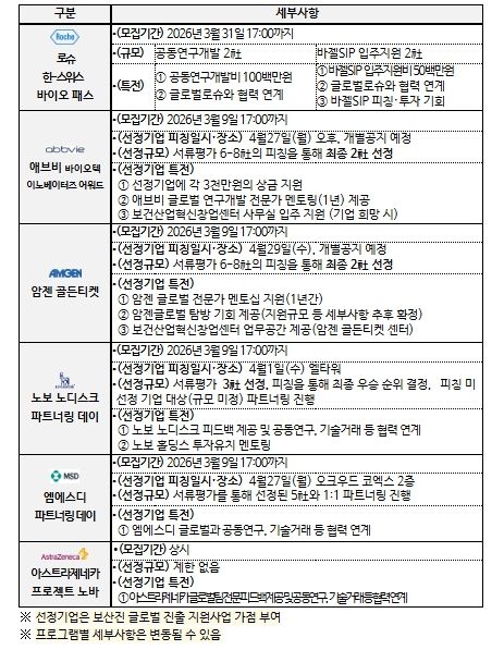 K-바이오파마 넥스트 브리지 프로그램 개요