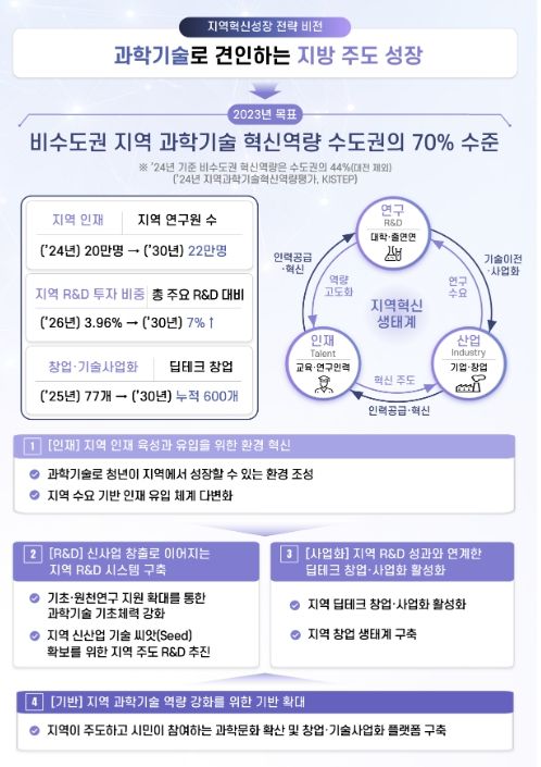 비전·목표 및 추진과제